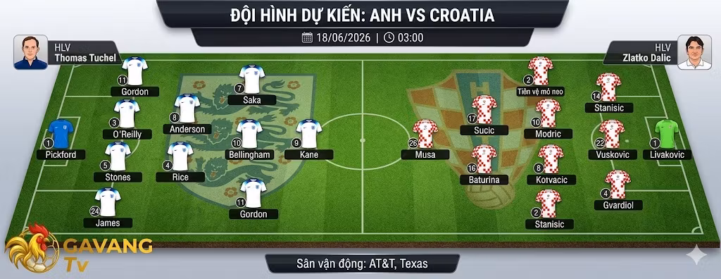 Ảnh sa bàn đồ họa thể hiện đội hình dự kiến của tuyển Anh và tuyển Croatia tại World Cup 2026.