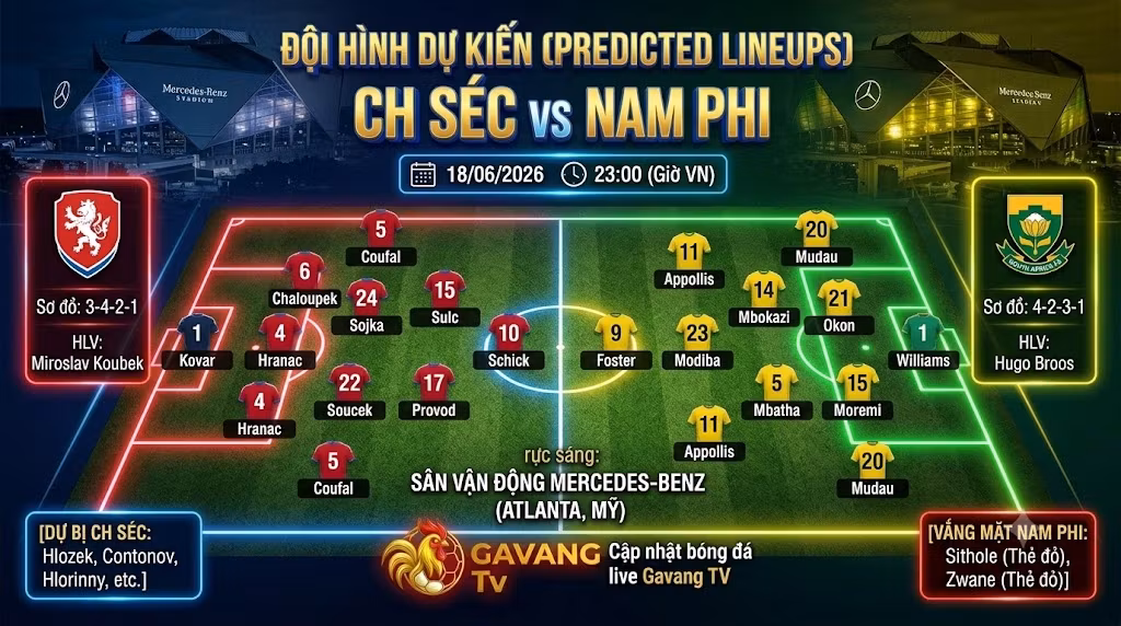 Sa bàn chiến thuật và sơ đồ đội hình dự kiến trận CH Séc vs Nam Phi, mô phỏng vị trí các cầu thủ tại sân vận động Mercedes-Benz.