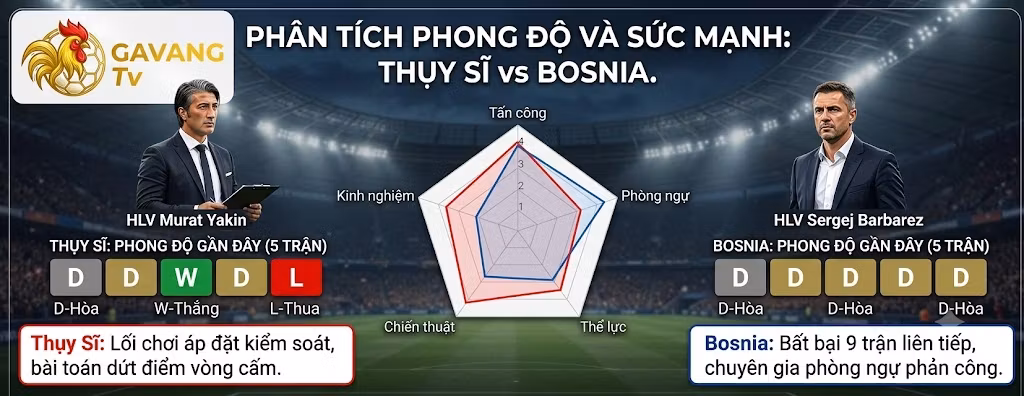 Phân tích phong độ, sức mạnh và chiến thuật giữa đội tuyển Thụy Sĩ và Bosnia trước thềm lượt trận thứ 2 World Cup 2026.
